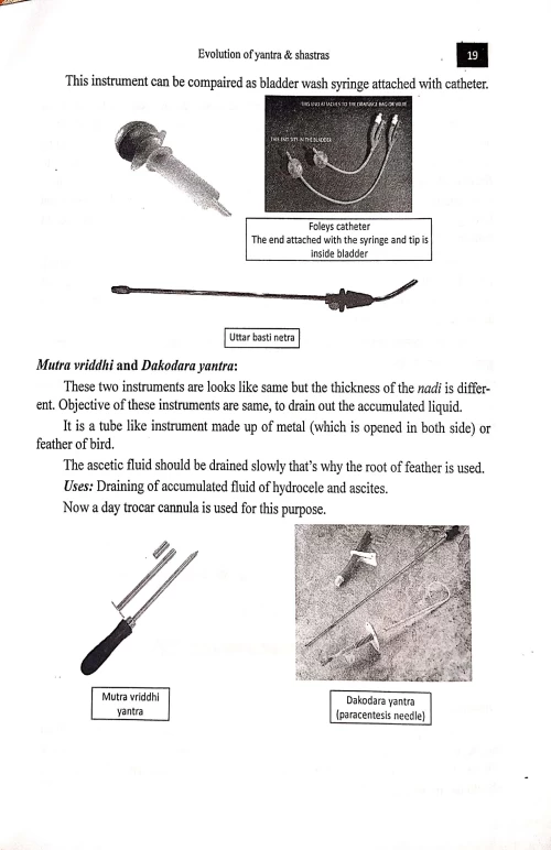 Evolution Of Yantra & Shastras